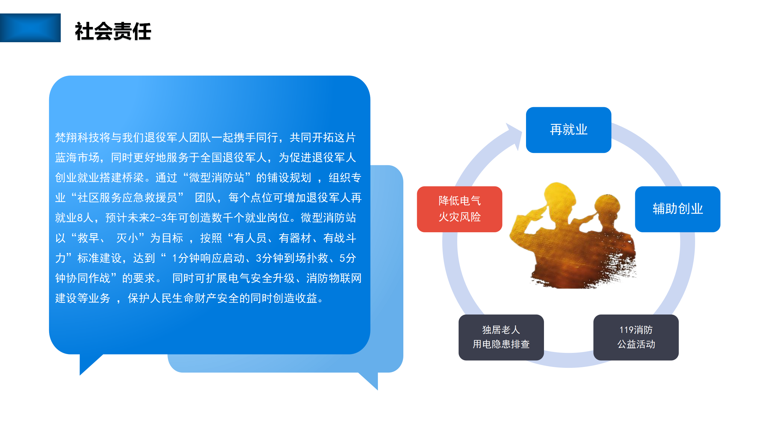 上海梵翔安全科技企业简介 2024_44.png